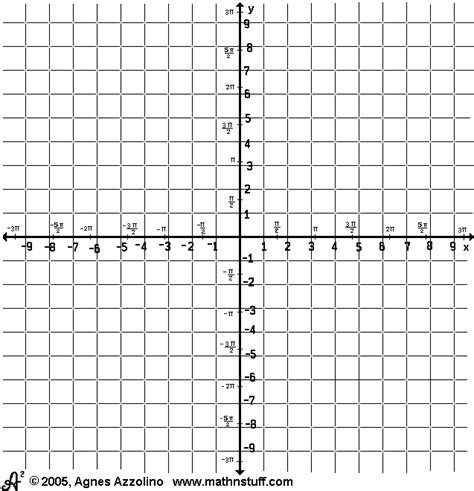 Number Line Coordinate Planes 100s Boards Log And Semilog