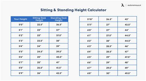Ergonomic Desk Chair Height Chart And Calculator Instruction