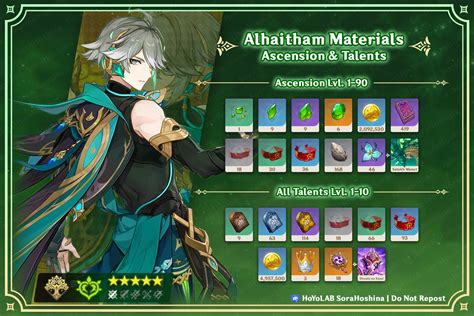Alhaitham Ascension And Talent Materials Genshin Impact Version 42
