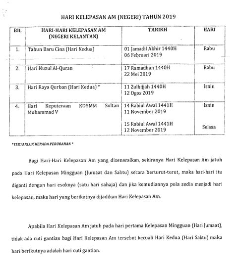 Negeri perlis, pulau pinang, perak, selangor, pahang, negeri sembilan, melaka. Cuti Umum Kelantan 2019