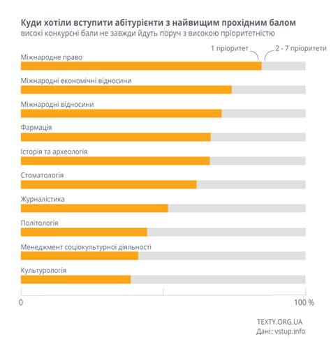 Тепер відомі правильні відповіді на завдання тестів єві, тому учасники можуть визначити власний бал за завданнями. Аби підвищити якість вищої освіти, потрібно набирати менше ...