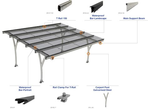 Solar Carport And Verandah Solutions Track Energy