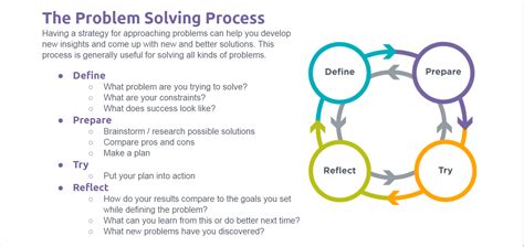 Problem solving is a mental process which is the concluding part of the larger problem process that includes problem finding and problem shaping where problem is defined as a state of desire for the reaching of a definite goal from a present condition that either is not directly moving toward the goal. Mr. Patrick Fielder | Irving Middle School Computer
