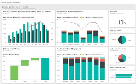 Human Resources Sample Take A Tour Power Bi Microsoft Learn