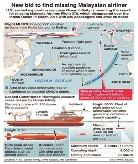 Infographics Search Resumes For Missing Malaysia Airlines Flight 370