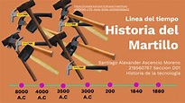 4.1 Historia del martillo by SANTIAGO ALEXANDER ASCENCIO MORENO
