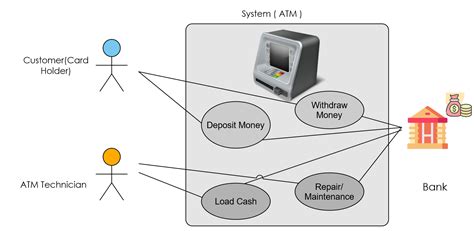 Atm Use Cases