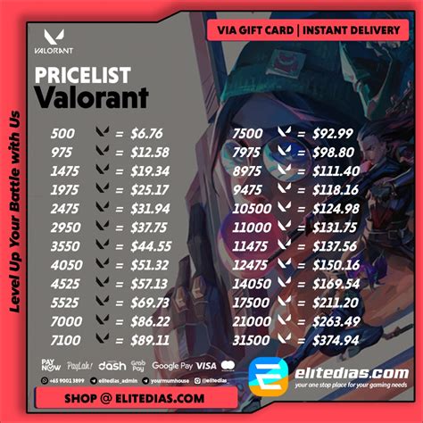 Reputable Singapore Valorant Points Top Up Video Gaming Gaming