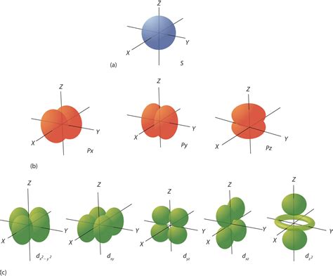 37 Electron Arrangement The Quantum Model Chemistry Libretexts