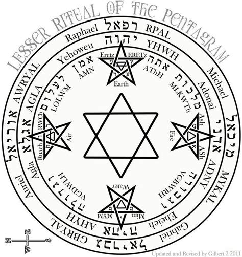 Sigils Summoning Circle Occult Symbols Magic Symbols