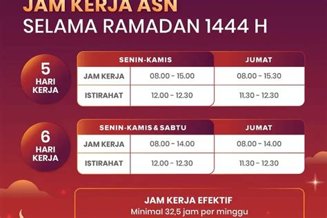 Jam Kerja Asn Ramadhan Berkurang Jadi Jam Per Minggu Bisa Pulang Lebih Cepat Ayo