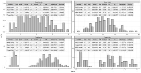 R How To Add Summary Statistics In Histogram Plot Using Ggplot2 Images