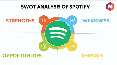 Swot Analysis Of Spotify Updated 2023 Marketing91