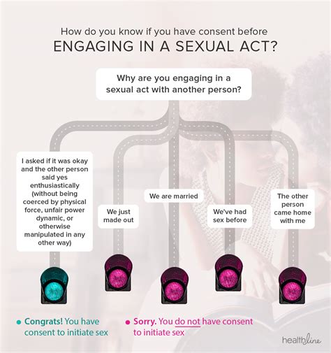 Guide To Consent