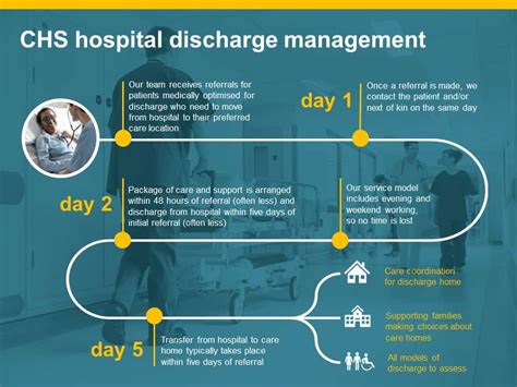 Chs Hospital Discharge Management Chs Healthcare