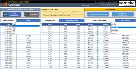 Download historical data for bio on and 35,000+ other financial datasets covering global stocks, bonds, commodities, currencies and credit default swaps. Excel Historical Stock Prices Scraper - Get Historical ...