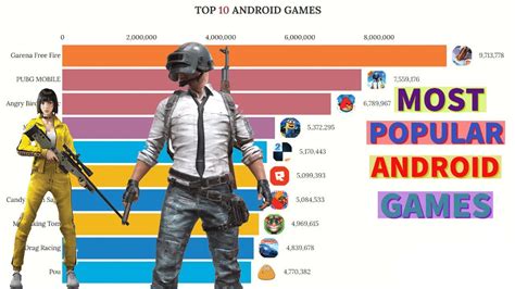 Top 20 Famous Popular Android Games 2012 2020 Youtube