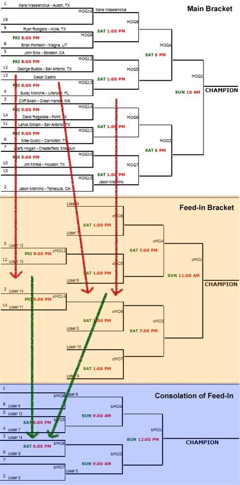 Feed In With Consolation