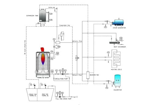 The heating system can use flue gas with a temperature of up to 1200°c in order to make sensible use of unused waste heat. Thermal Fluid Heater - GESAB - Göteborg Energy Systems AB