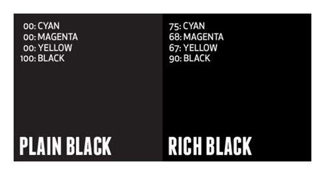 cmyk rich black information and tips black color rgb black cmyk