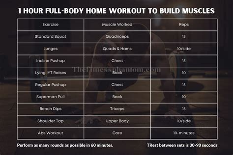 1 Hour Full Body Workout To Build Muscle At Home And Gym