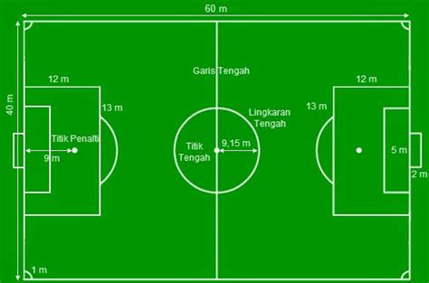 Ukuran Lapangan Sepak Bola Lengkap Beserta Gambar dan ...