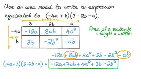 Area Model Polynomial Multiplication Worksheets Pdf