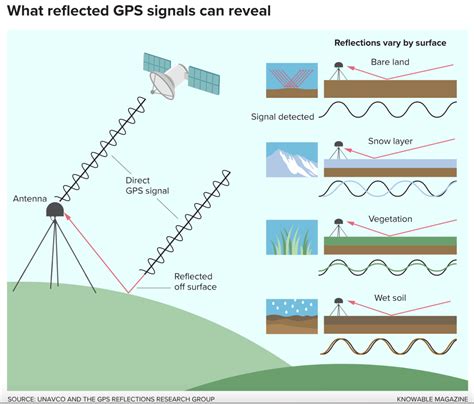 5 Things You Probably Dont Know Gps Can Do Eyespysupply Official Blog