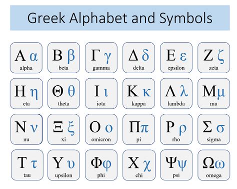 Fastest Way To Learn Greek Tips And Techniques