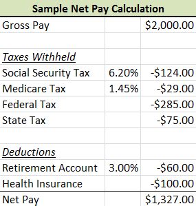 You may receive a monthly or daily salary. Net To Gross Paycheck Calculator | Autos Post
