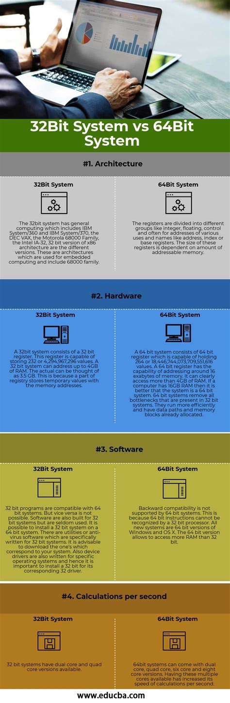 32 Bit Vs 64 Bit Operating System What You Need To Know