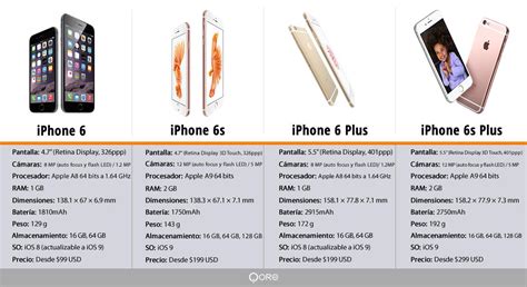 ¿cuál Es La Diferencia Entre Iphone 6 Iphone 6s Iphone 6 Plus Y