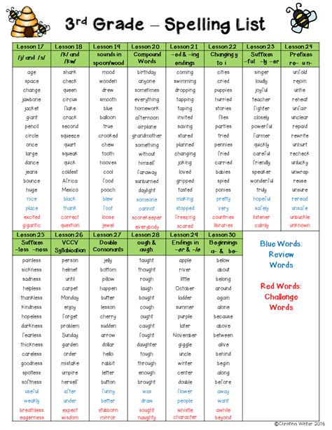 List Of 3rd Grade Spelling Words