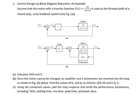 Block Diagram Transfer Function Solver Hanenhuusholli