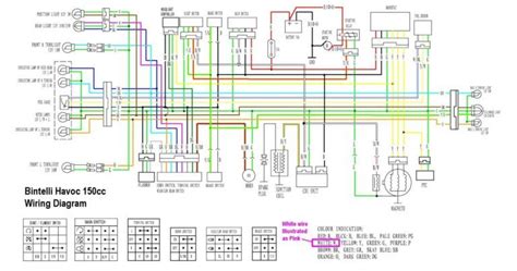Zs150t3 gy6c 150cc scooter schematics. Gy6 Scooter Wiring Diagram New 150Cc | Chinese scooters, 150cc, Diagram