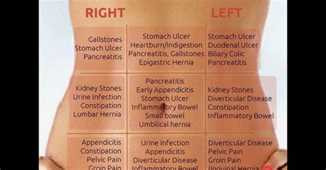 Kidney Stone Pain Or Constipation Kidneyoi