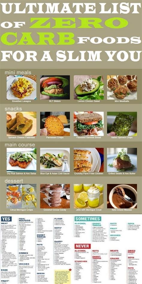 If You Are Trying To Lose Some Weight You Should Add Zero Carb Foods