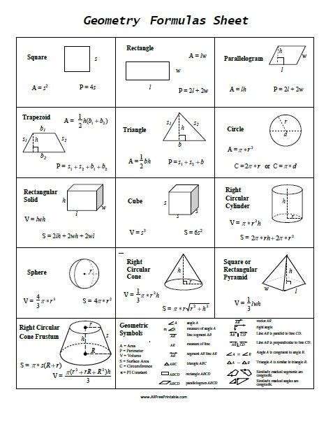 Free Printable Geometry Formulas Sheet Free Printable Geometry