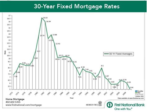 Still Think It Isnt A Good Time To Buy A Home