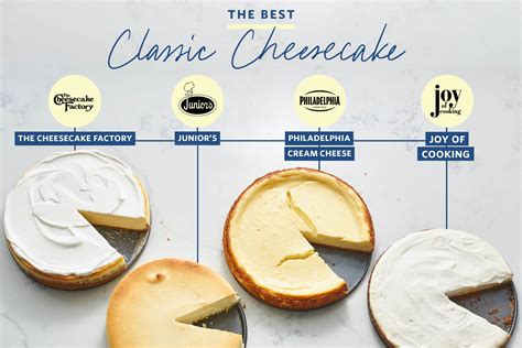 Steps To Prepare Philadelphia Cream Cheese Dessert Recipes