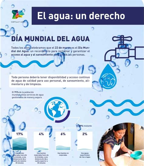 Infografía Los Datos Más Importantes Sobre El Acceso Mundial Al Agua