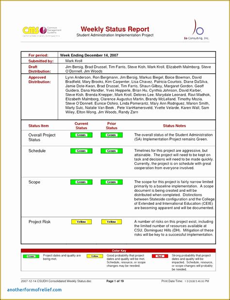 9 Weekly Project Status Report Template Sampletemplatess Sampletemplatess