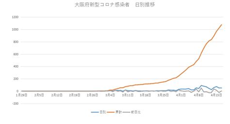 これ曲がariaだからこそ面白いんだよなぁ… なんか書いとけ たーびん フンコロガシ こんにちは このよのすべて 33ー4 全ての始まり 第9曼荼羅発売決定. 大阪府公式報道発表 - 1ページ目0 - 大阪の新型コロナ最新情報