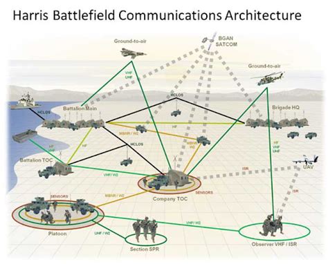 Tactical Communications Antennas