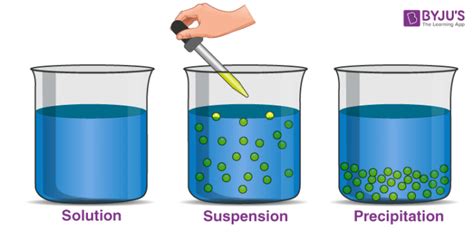 Suspensions Chemistry Definition Properties Examples With Videos