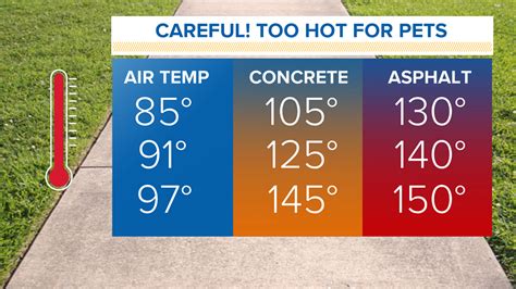 The Heat Is On How Hot Common Outdoor Surfaces Can Get In The Summer