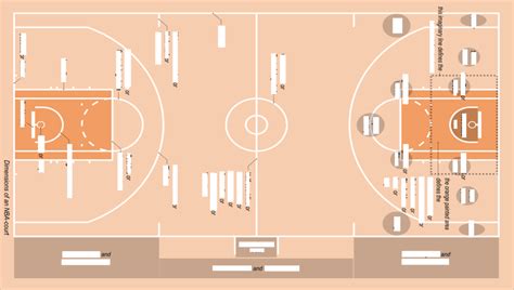 Basketball Court Markings 2 Diagram Quizlet