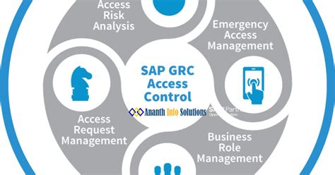 An Introduction To Sap Grc Access Control