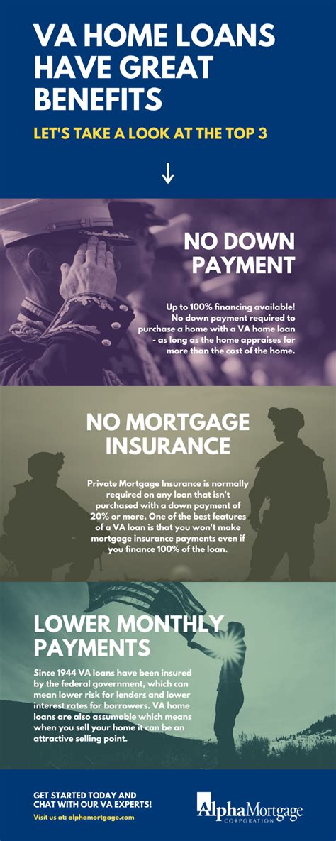 **note, va home loan centers can provide you with your certificate of eligibility (c.o.e.). Top 3 VA Home Loan Benefits - Alpha Mortgage Corporation