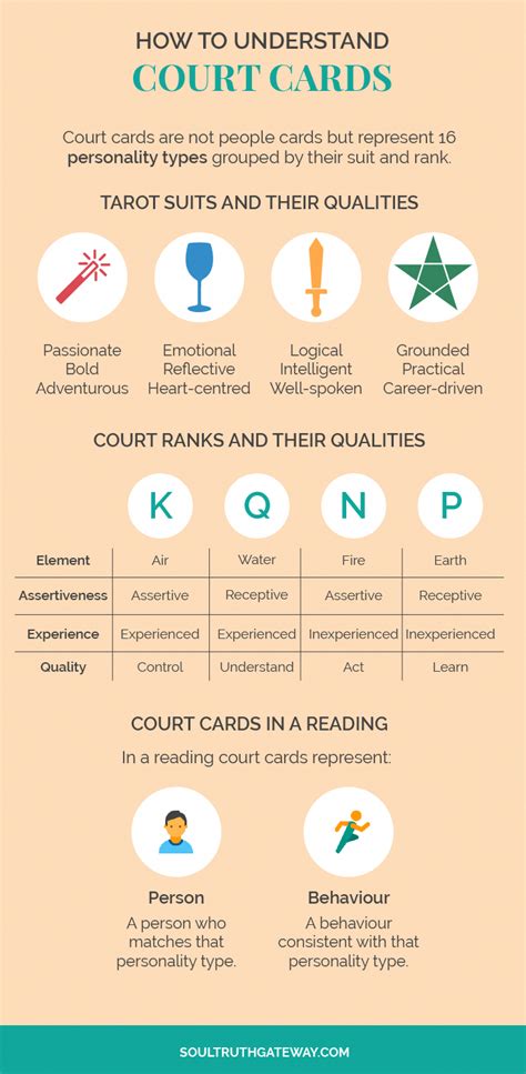 However, what i have discovered from reading the tarot cards daily for over twenty years is this: The Ultimate Guide to Understanding Tarot Court Cards | Tarot learning, Tarot cards for ...